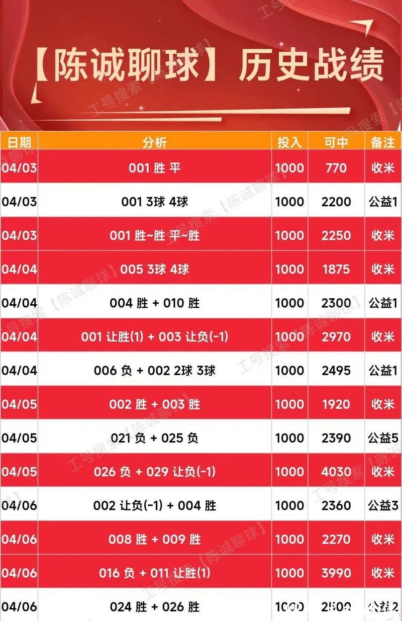 世界杯外围投注数据运用，提高胜算