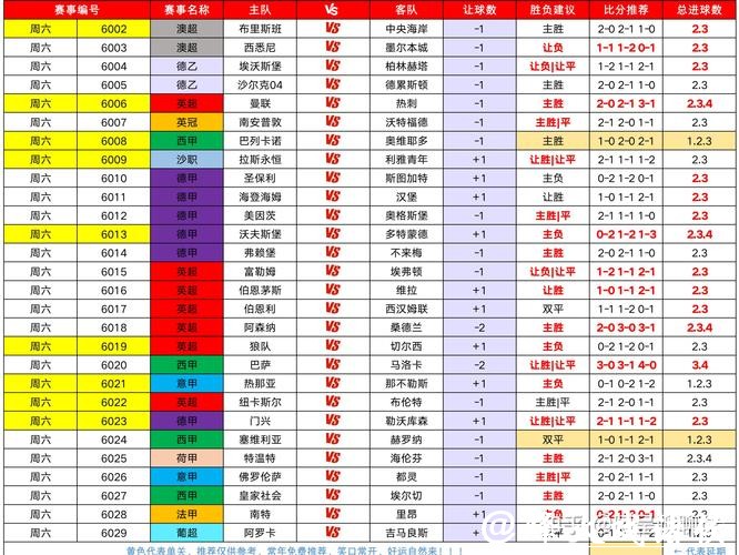 世界杯下注量分析趋势