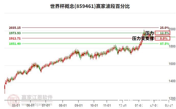 世界杯下注量分析趋势